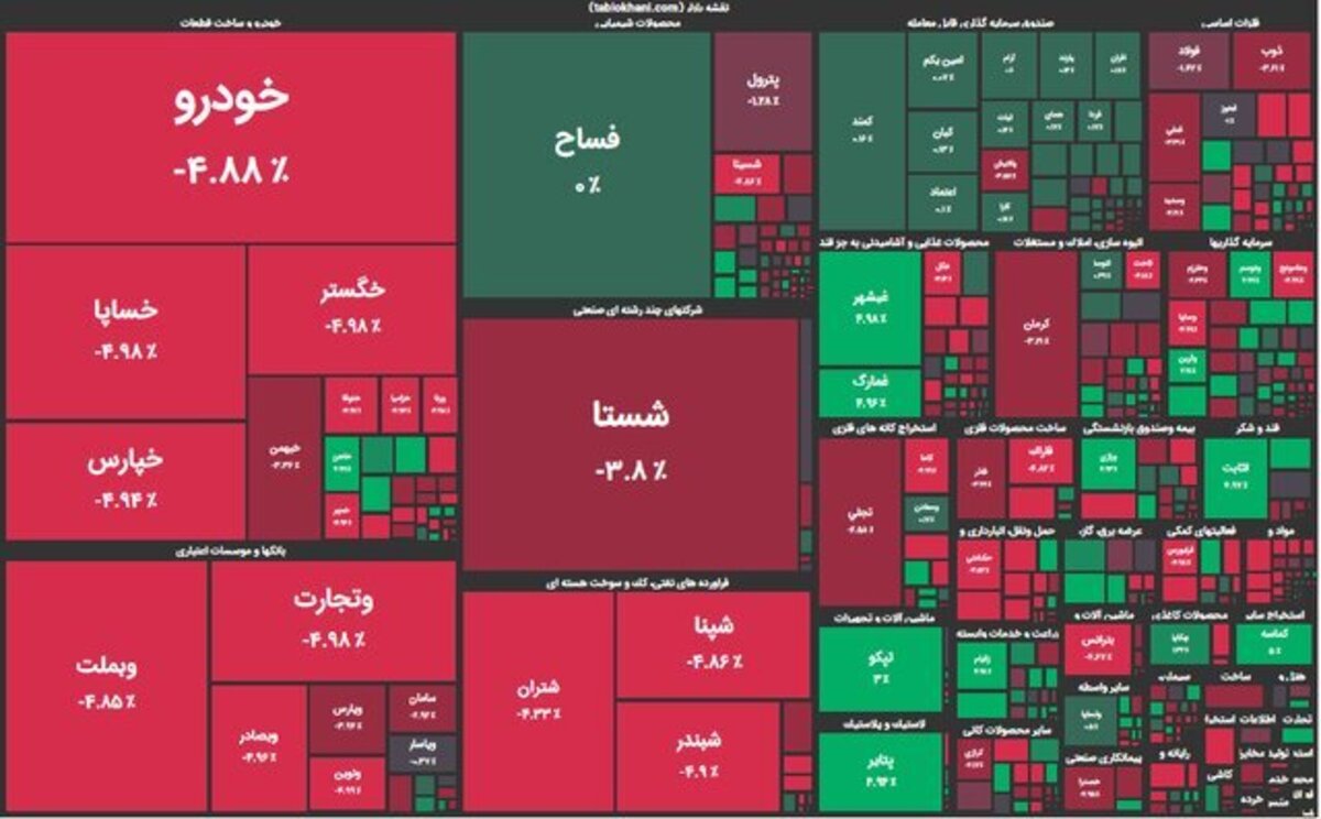 بورس ۱۵ هزار واحد ریخت بورس ۱۵ هزار واحد ریخت