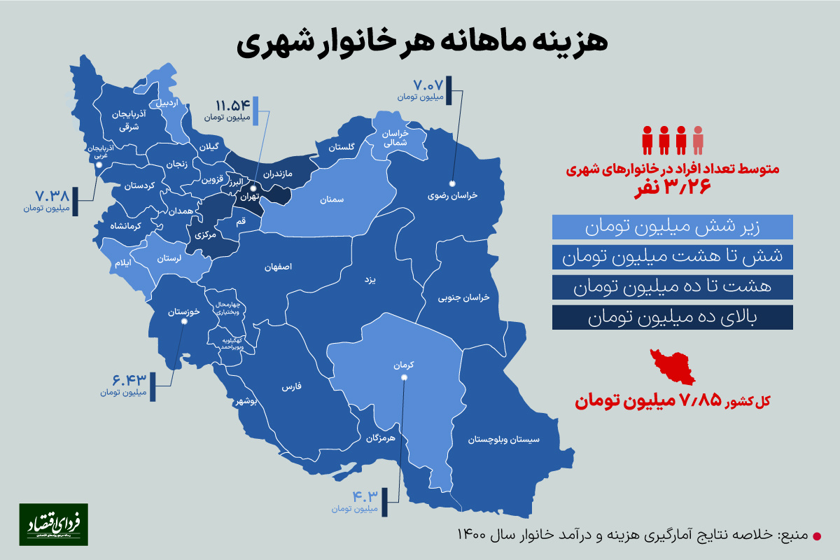 مرفهترین استانهای ایران کدام هستند؟ مرفهترین استانهای ایران کدام هستند؟