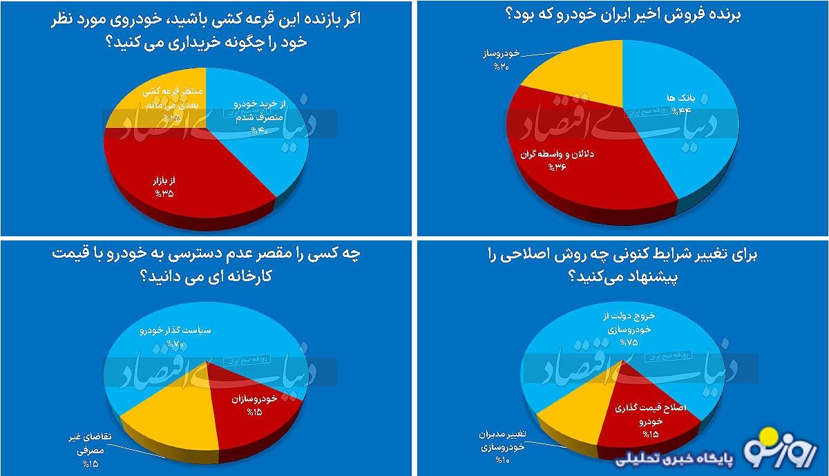 چهار پیام لاتاری خودرو چهار پیام لاتاری خودرو